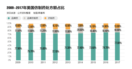 越招越高的药价