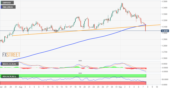脱欧阴霾再次笼罩 英镑的下跌才刚开始