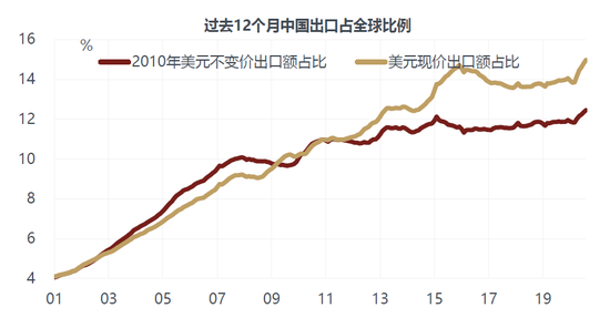 评论：人民币升值对我们的经济有没有负面影响？