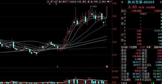 “煤超疯”再现：限产+高需求 短期难缓解