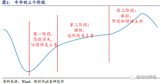 新时代策略：最终方向选择依然是向上 2021年依然是牛市格局
