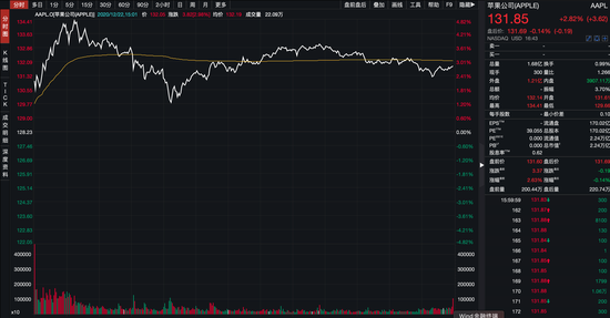马斯克爆猛料！特斯拉最黑暗时刻曾寻求苹果收购，但库克却...