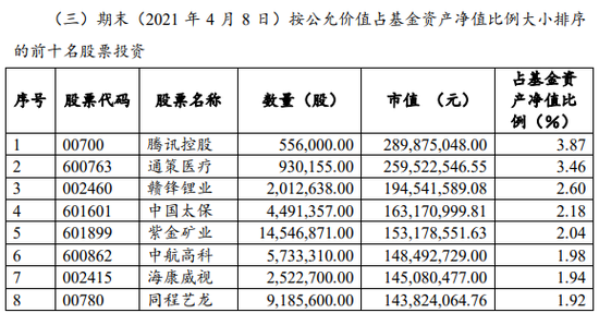 “兴全合兴公布组合持仓情况 基金经理买了半壁周期股外加一成港股