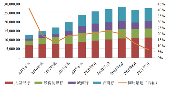 图4&nbsp; 商业银行不良资产余额变化趋势