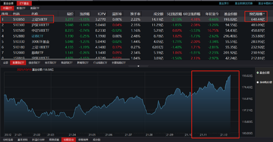突然出手！这类基金火了：猛增240多亿！