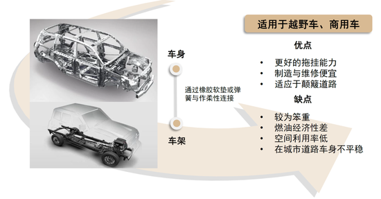 中金 | 一体压铸：减重降本驱动 行业放量将至