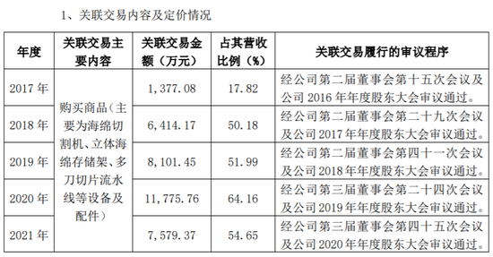 截图来源：梦百合公告