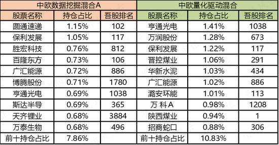  （注：排名来自市值风云APP）