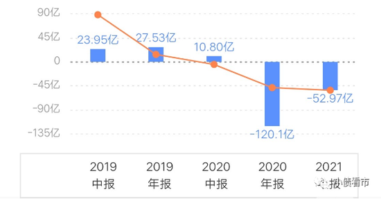 千亿宝龙爆雷，房企偿债高峰已至