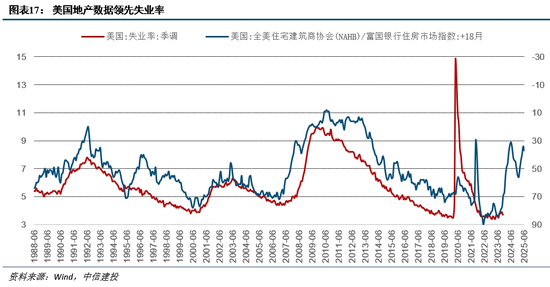 中信建投丁鲁明:历次美联储降息对大类资产的启示