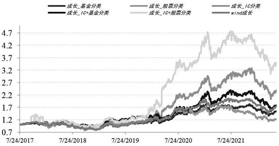 浅谈期指和权益基金风格相关性