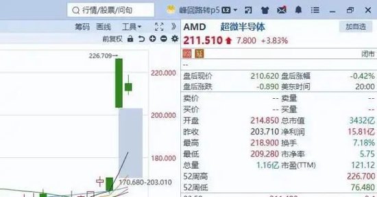 外围再创新高,A股又在“摩拳擦掌”等开盘了_新浪财经_新浪网