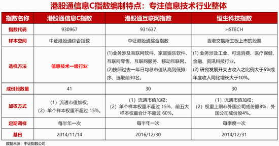 就要闪耀（9131）！港股芯片投资首选：国内首只港股信息技术ETF（159131）全网发售中