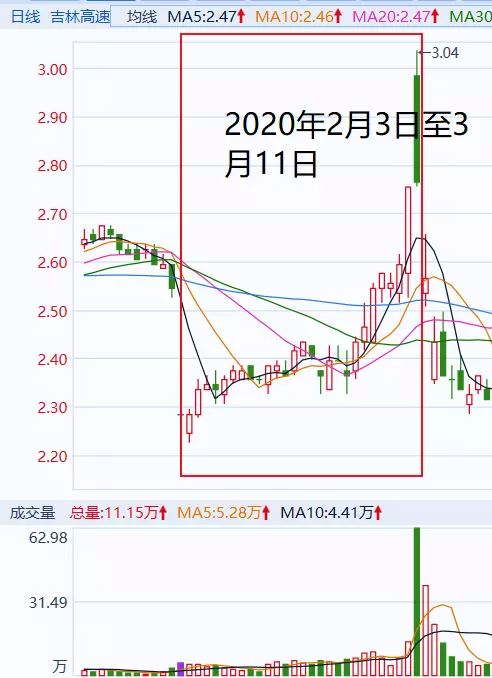 太疯狂！一股民操纵145个账户，大赚1.4亿元，后果很严重