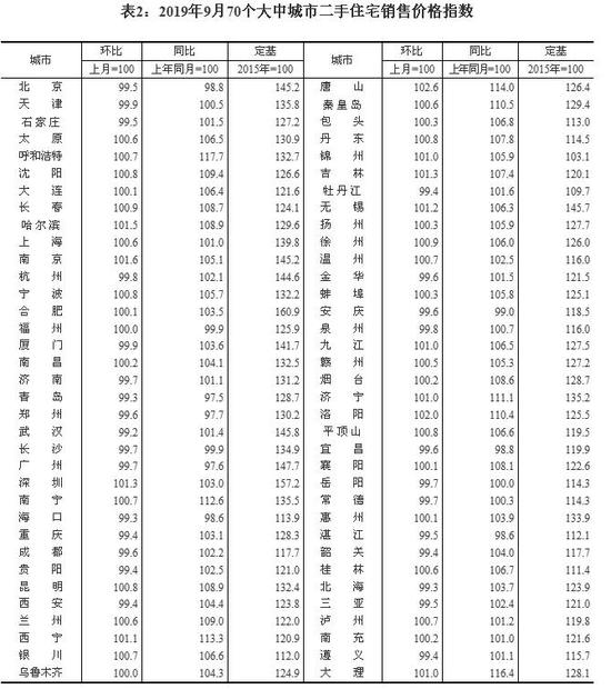  来源：国家统计局官网。