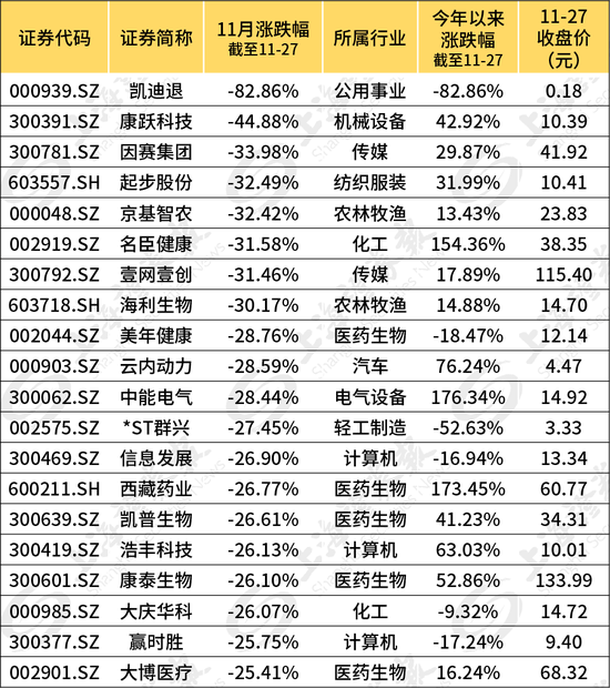 指数上涨、账户却缩水？11月股民亏钱的原因找到了