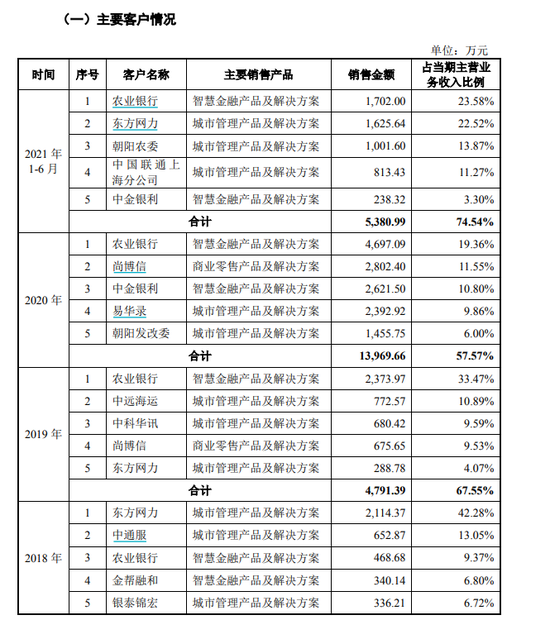 格灵深瞳难破亏损困局：核心技术人员调离，昔日客户成“老赖”，专利数为行业垫底