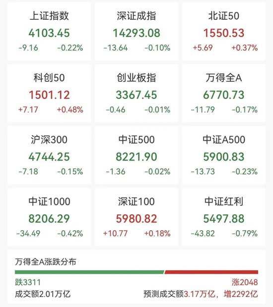 微博:咖回收-集体大跌！002195，640万手封死跌停