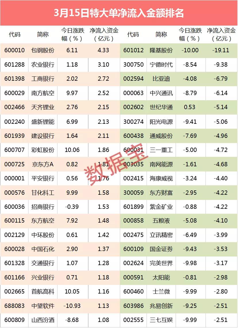 超级大单：大白马跌停 机构砸盘超5亿