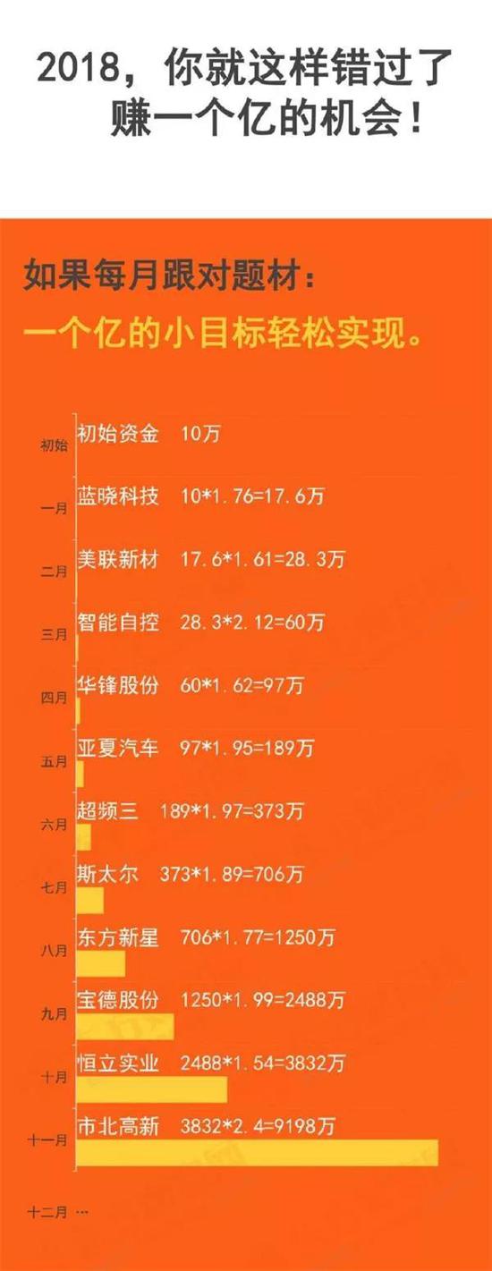 (来源:东方财富网)