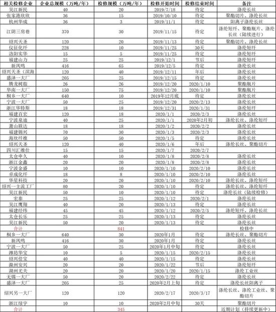 中东局势缓和后 乙二醇能否持续上涨？