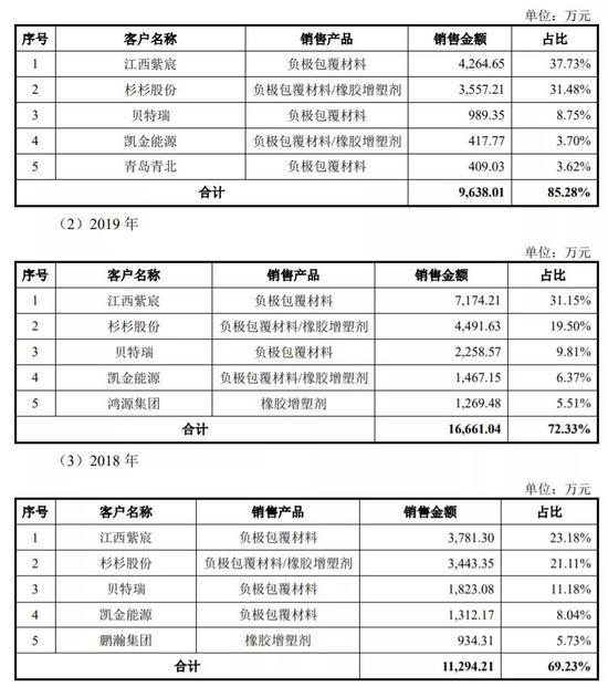 借钱上市、输送3倍利润 信德新材牵出财色政商一角