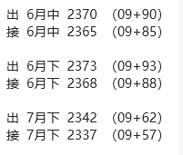 PTA与PX成本计算公式 第4张