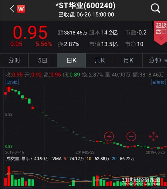 *ST华业股价坠入“仙股”行列，一切都要从2018年9月27日晚间的一则公告说起。