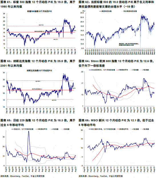 中金 | 海外：美国居民没钱了？