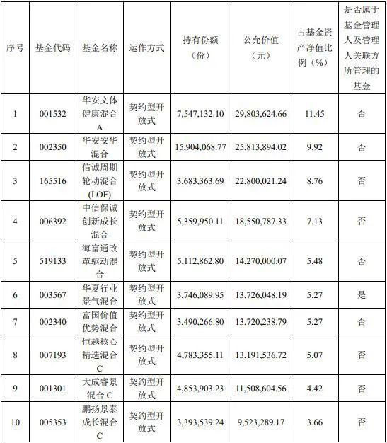 基金专业买手“攻防转换”，最爱这些基金……