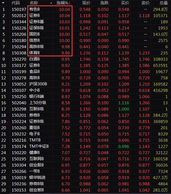 03北上资金连续6天抄底