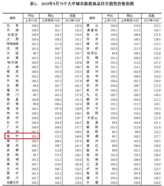 来源：国家统计局官网。