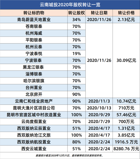 云南城投：两个致命的“负数”