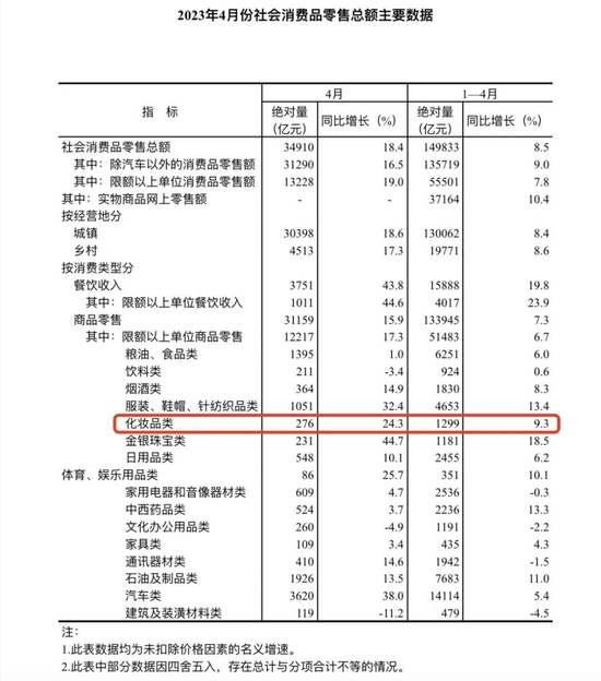 完美日记连续五季营收下滑,为何卷不动了? 完美日记连续五季营收下滑,为何卷不动了?