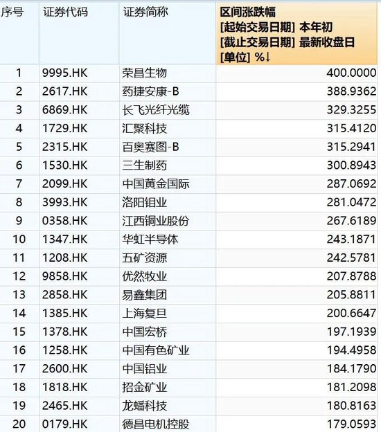 好看视频:携程任我游卡回收-收官！恒指创8年最佳，牛股扎堆翻倍