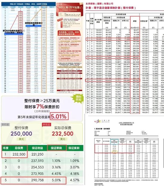 资料来源：多个引流账号背后的中介机构提供的投保方案