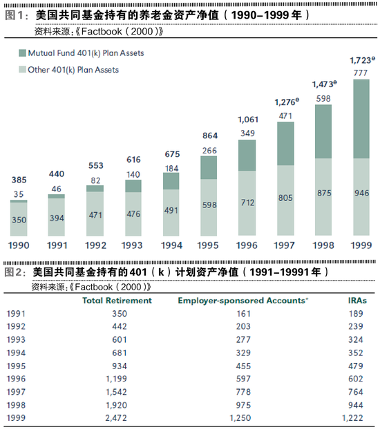 FOF之王：从零到近千亿仅用了3年 FOF将是机构未来重要阵地？