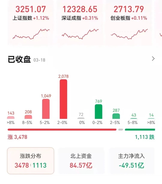 涨逾1%！煤炭建筑“比翼齐飞”，A股已见底？当前时点如何把握？