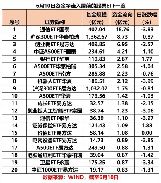 通信设备赛道火了！相关ETF近5日“吸金”超72亿元