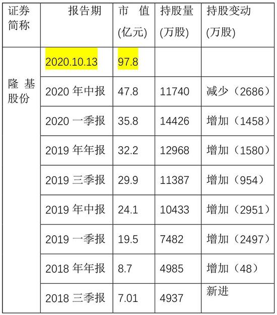 两年狂赚近百亿 陈发树才是真正的“股神”