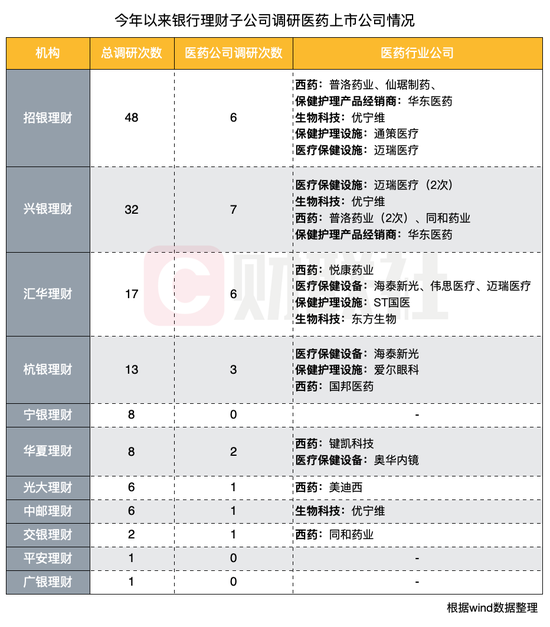 葛兰跌落神坛 机构表态：“吃药”行情不灵“锅”不该葛兰“背” 已暗中布局医药板块