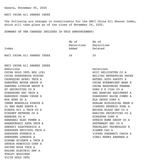 千里科技被纳入MSCI中国A股指数