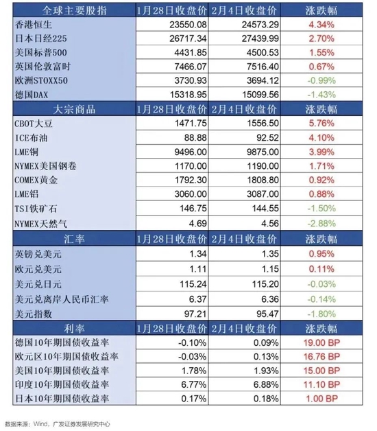 “虎年，A股“开门红”要来了？