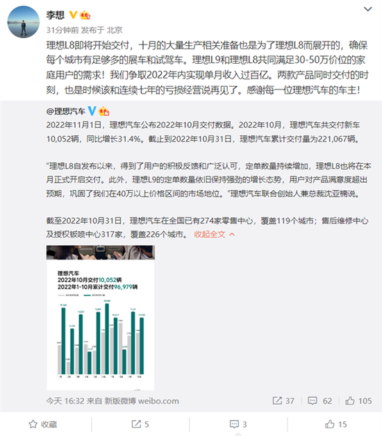 李想大放豪言：是时候跟连续7年的亏损经营说再见了