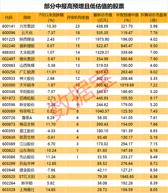 声明：数据宝所有资讯内容不构成投资建议，股市有风险，投资需谨慎。