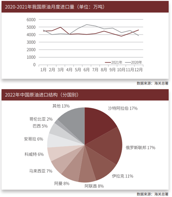 一文起底大宗商品之王：你真的懂原油期货吗？