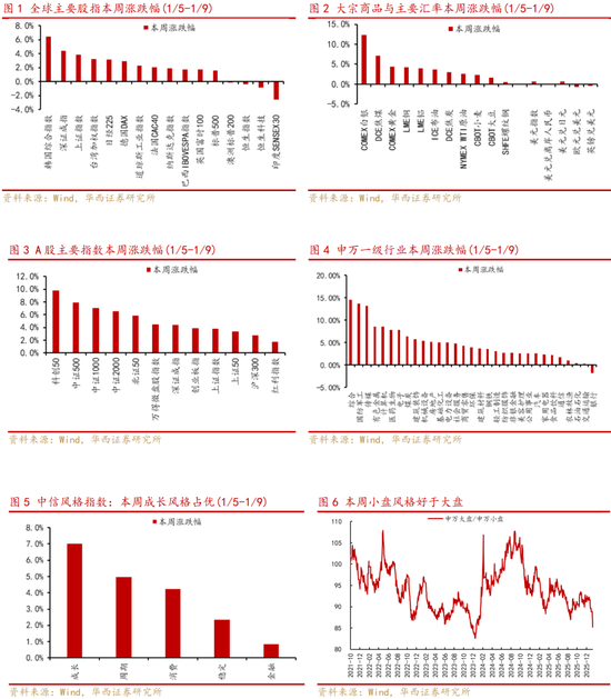 李立峰、张海燕：把握做多窗口，牛市行情或将继续推进