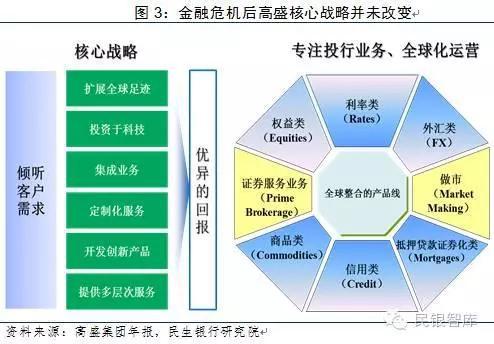 （2）主动去杠杆，从重资本向轻资本转型