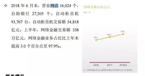 农业银行的网点则近2.4万。