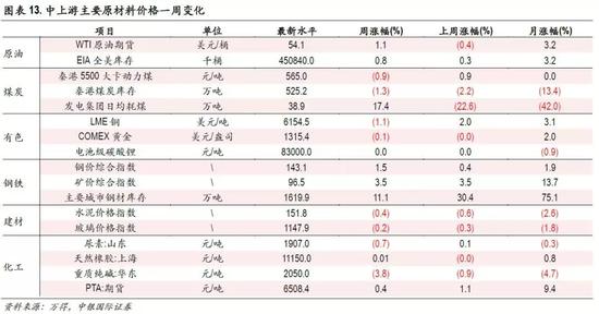 市场重要变化：涨跌停比例大幅上升